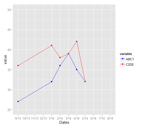 join dots_stackoverflow.com